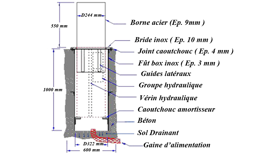 gamme fermetures