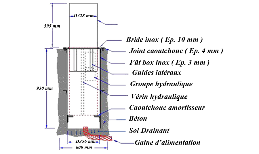 gamme fermetures